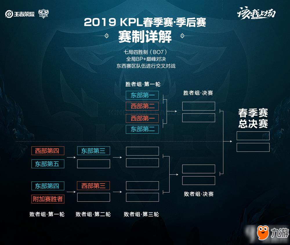 投打价值的